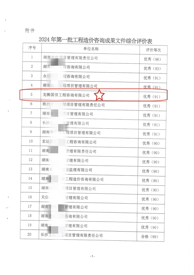 湖南省建設工程造價管理總站關于2024年第一批工程造價咨詢成果文件質(zhì)量評價情況的通報_04_副本