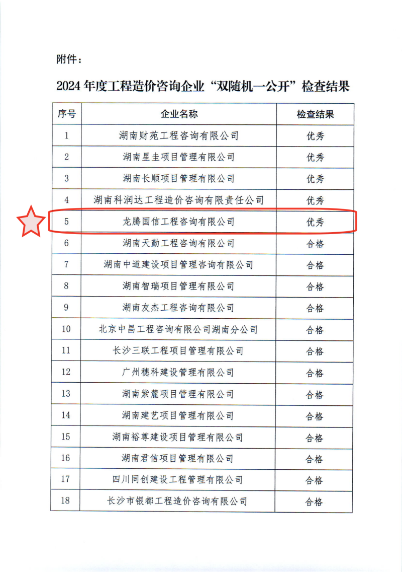 關(guān)于2024年度工程造價(jià)咨詢企業(yè)“雙隨機(jī)、一公開”監(jiān)督檢查情況的通報(bào)_03