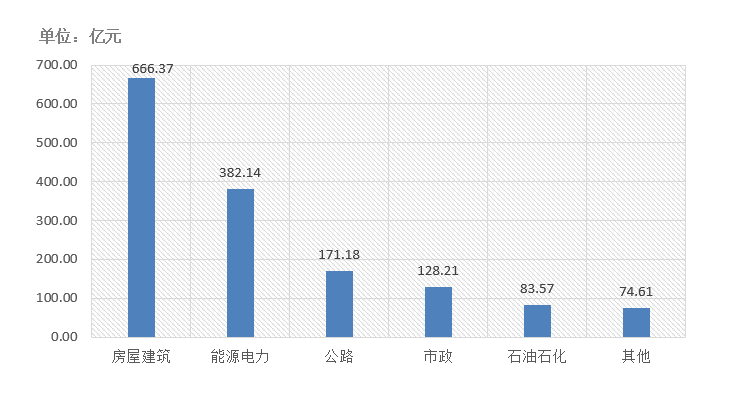 電子招標(biāo)大數(shù)據(jù)分析簡報(bào)（2020.12.28-2021.1.3）