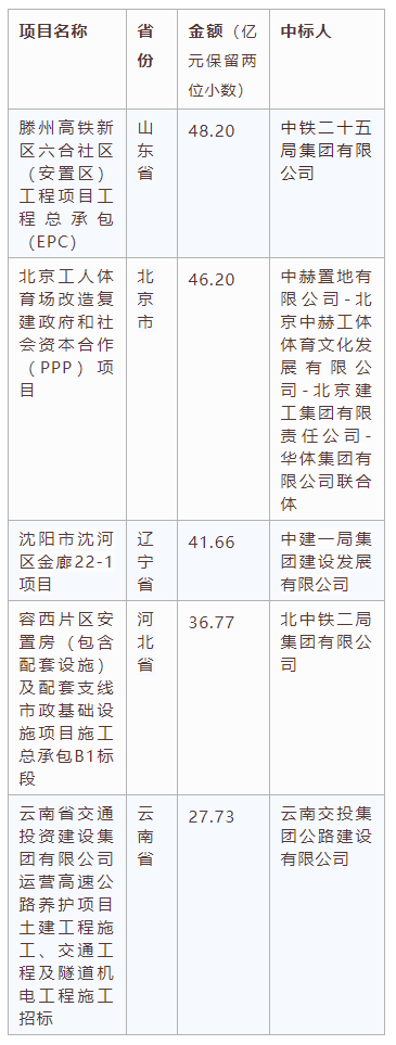 電子招標(biāo)大數(shù)據(jù)分析簡報(bào)（2020.12.28-2021.1.3）